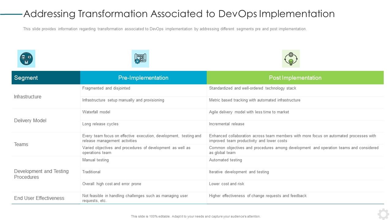 Addressing_Transformation_Associated_To_Devops_Implementation_Topics_PDF_Slide_1.jpg