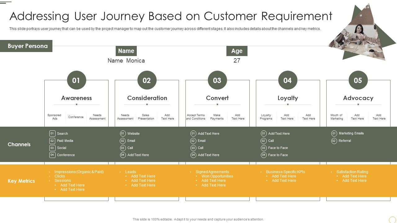 Addressing_User_Journey_Based_On_Customer_Requirement_Rules_PDF_Slide_1.jpg