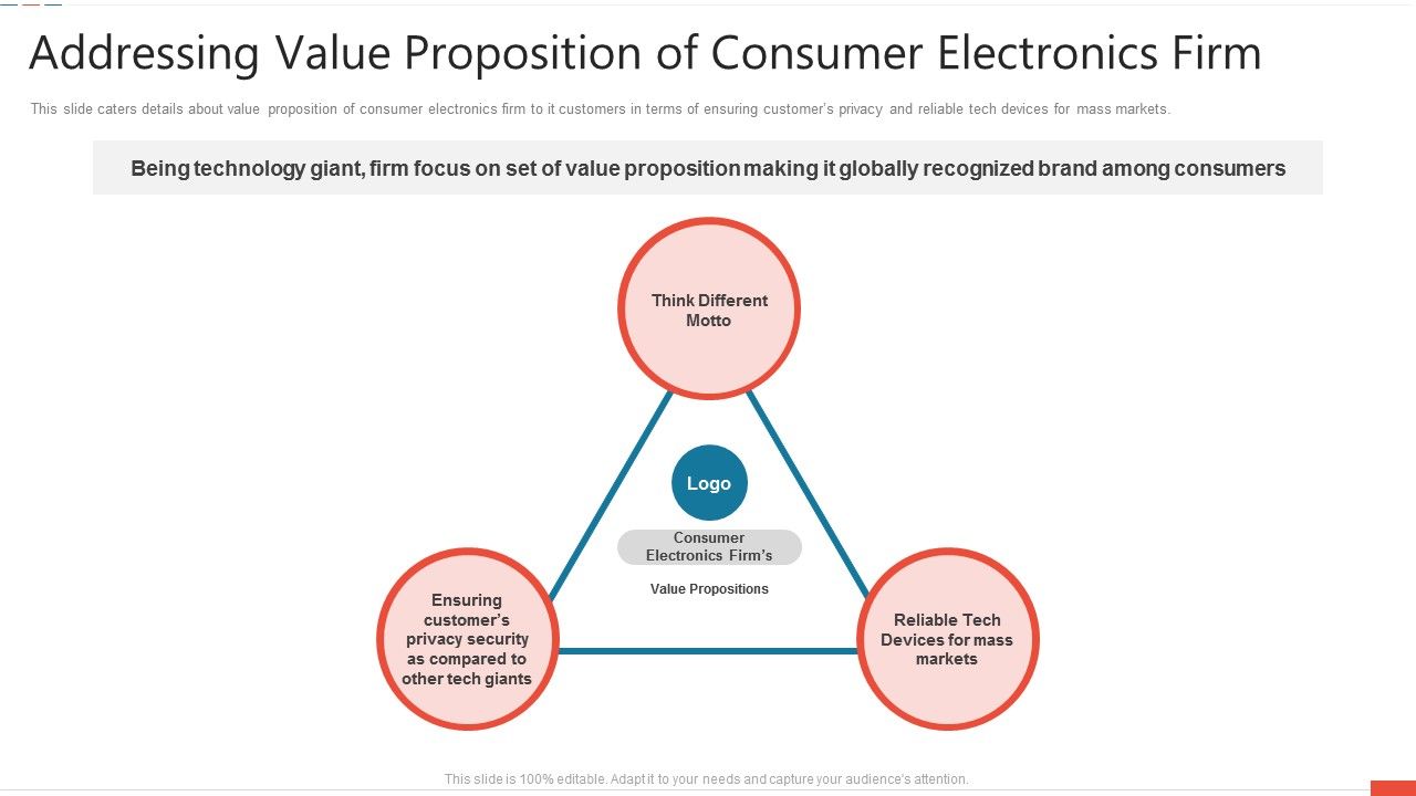 Addressing_Value_Proposition_Of_Consumer_Electronics_Firm_Information_PDF_Slide_1.jpg