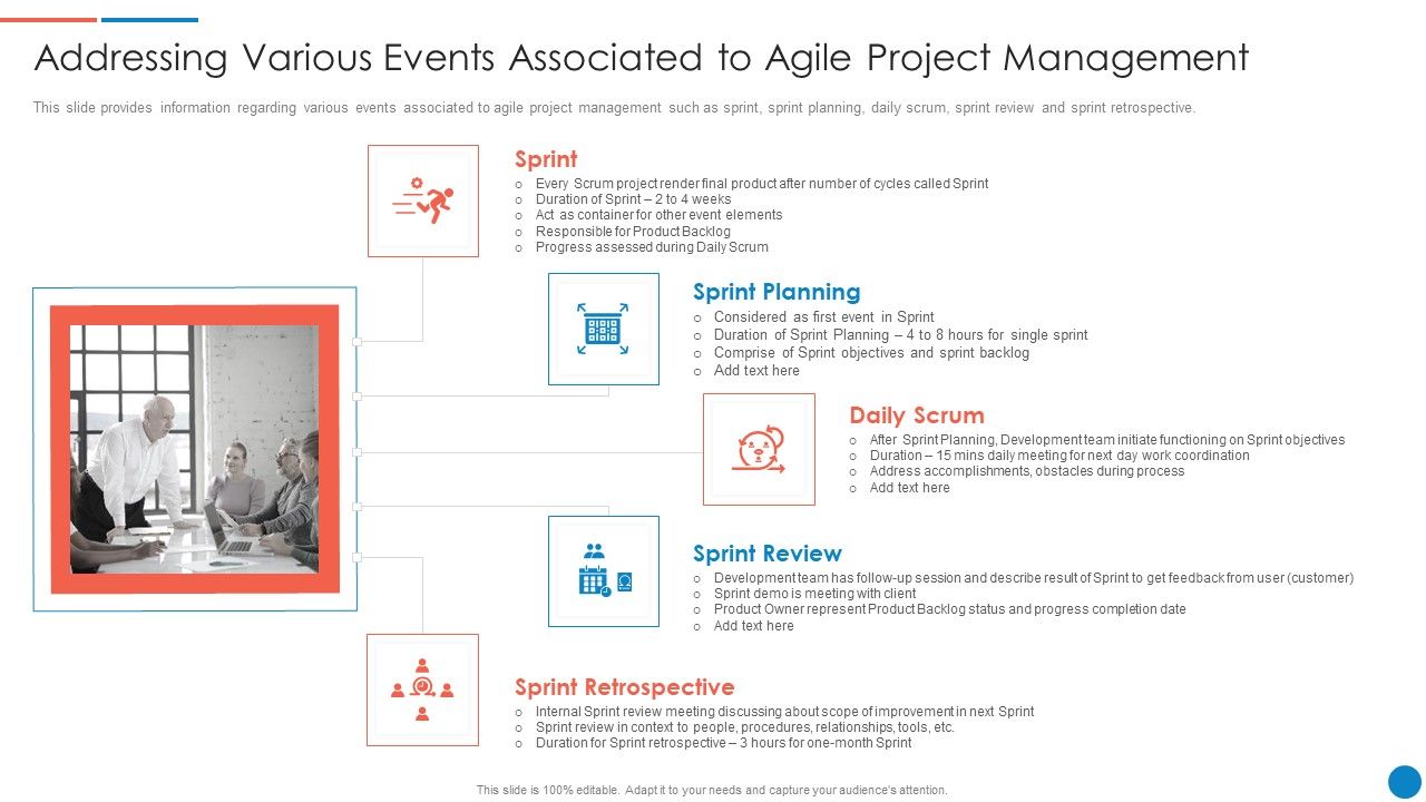 Addressing_Various_Events_Associated_To_Agile_Project_Management_Designs_PDF_Slide_1.jpg