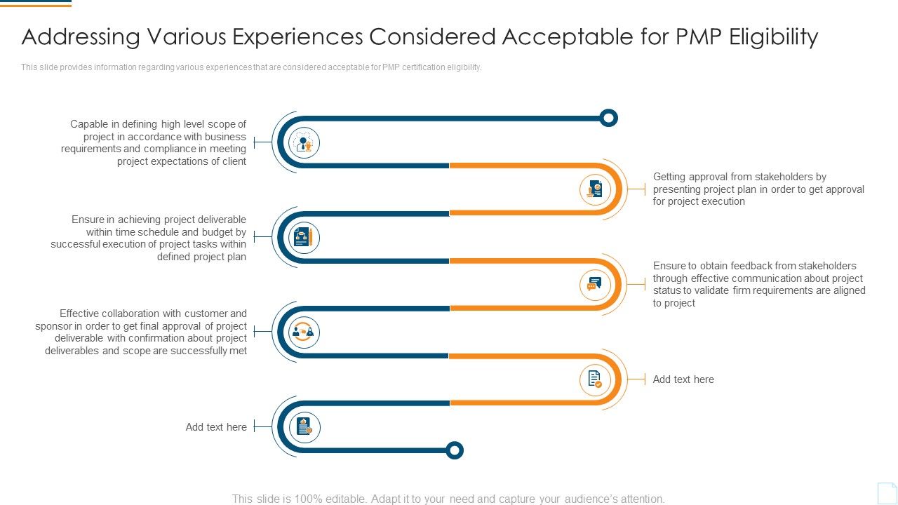 Addressing_Various_Experiences_Considered_Acceptable_For_PMP_Eligibility_Designs_PDF_Slide_1.jpg