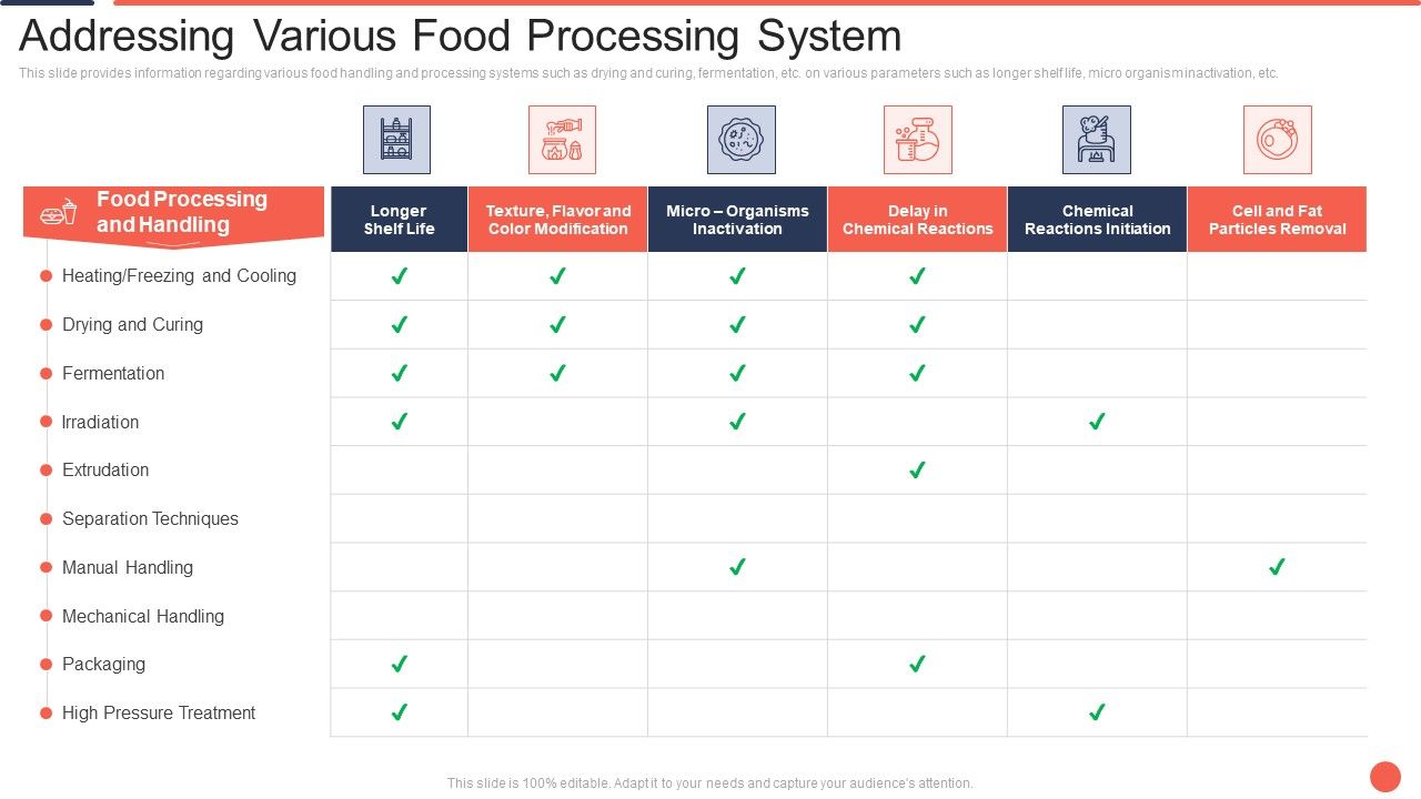 Addressing_Various_Food_Processing_System_Assuring_Food_Quality_And_Hygiene_Formats_PDF_Slide_1.jpg
