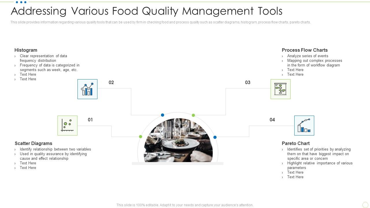 Addressing_Various_Food_Quality_Management_Tools_Food_Security_Excellence_Ppt_Inspiration_Example_PDF_Slide_1.jpg