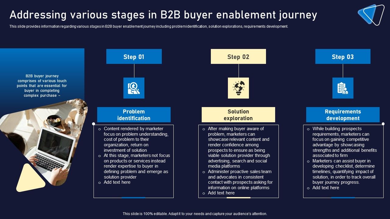 Addressing_Various_Stages_In_B2B_Buyer_Enablement_Journey_Introduction_PDF_Slide_1.jpg