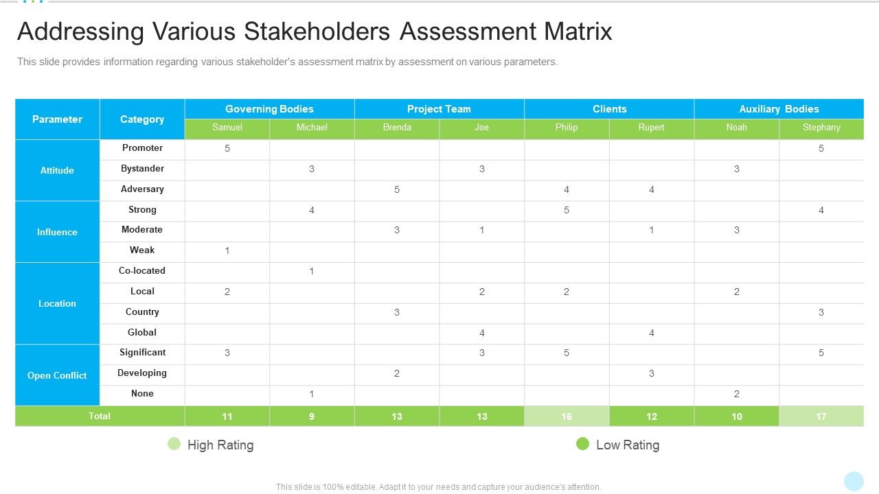 Addressing_Various_Stakeholders_Assessment_Matrix_Formats_PDF_Slide_1.jpg
