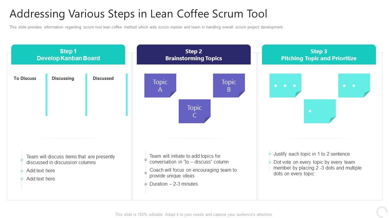 Addressing_Various_Steps_In_Lean_Coffee_Scrum_Tool_Clipart_PDF_Slide_1.jpg