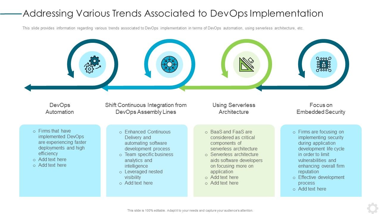 Addressing_Various_Trends_Associated_To_Devops_Implementation_Clipart_PDF_Slide_1.jpg