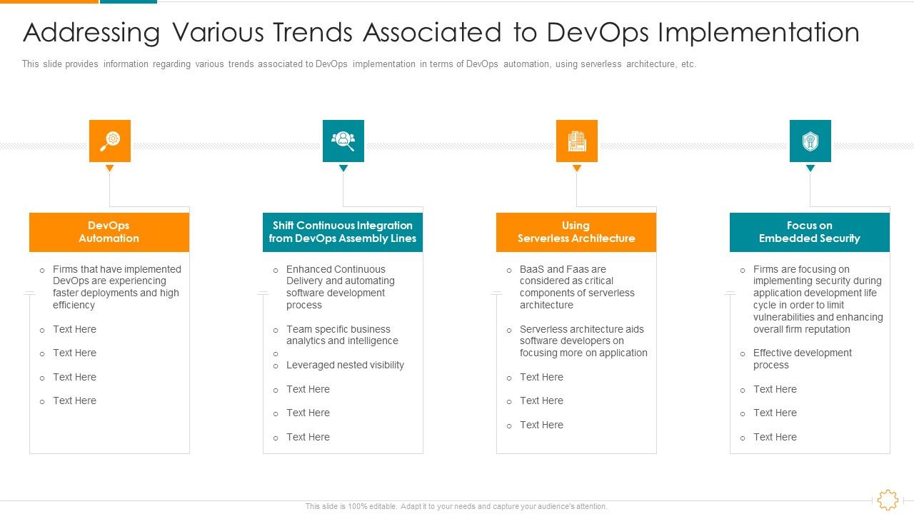 Addressing_Various_Trends_Associated_To_Devops_Implementation_Ppt_Infographic_Template_Grid_PDF_Slide_1.jpg