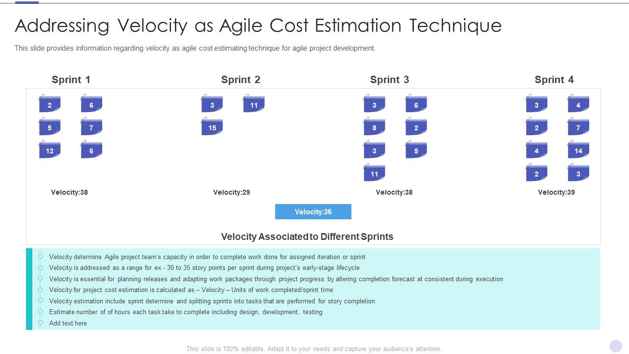 Addressing_Velocity_As_Agile_Cost_Estimation_Technique_Slides_PDF_Slide_1.jpg