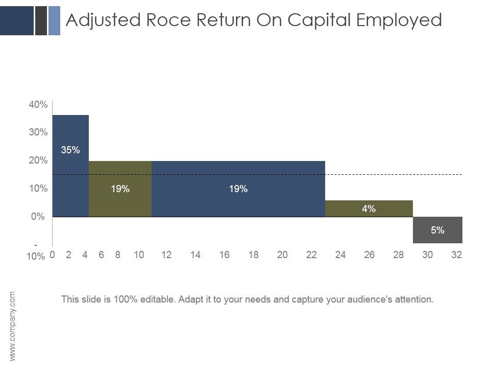 Adjusted_Roce_Return_On_Capital_Employed_Ppt_PowerPoint_Presentation_Samples_Slide_1.jpg