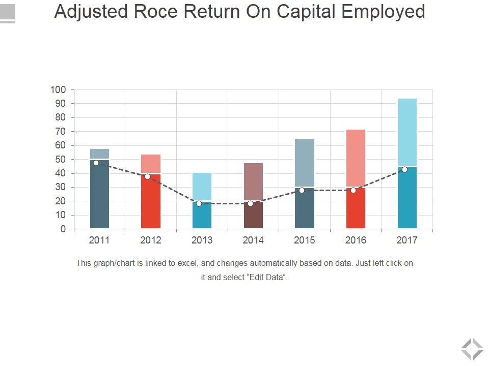 Adjusted_Roce_Return_On_Capital_Employed_Template_1_Ppt_PowerPoint_Presentation_Layouts_Themes_Slide_1.jpg