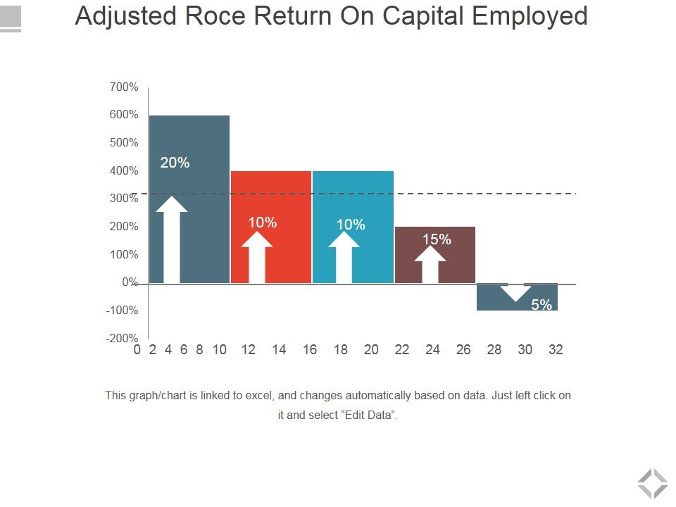 Adjusted_Roce_Return_On_Capital_Employed_Template_2_Ppt_PowerPoint_Presentation_Icon_Backgrounds_Slide_1.jpg