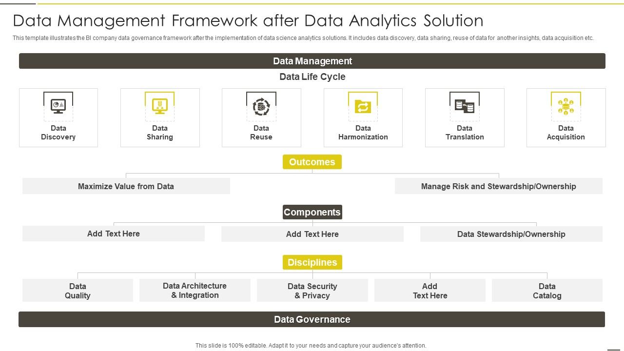 Administered_Data_And_Analytic_Quality_Playbook_Data_Management_Framework_After_Designs_PDF_Slide_1.jpg