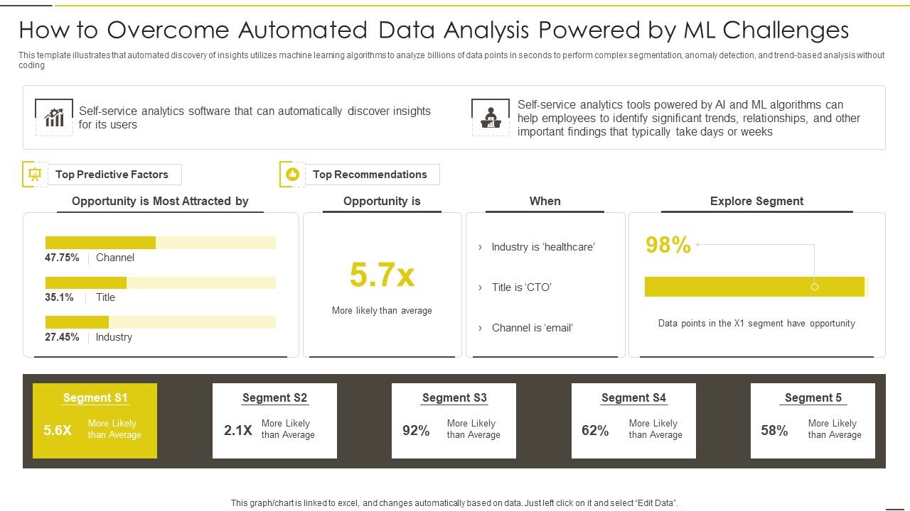 Administered_Data_And_Analytic_Quality_Playbook_How_To_Overcome_Automated_Data_Analysis_Sample_PDF_Slide_1.jpg