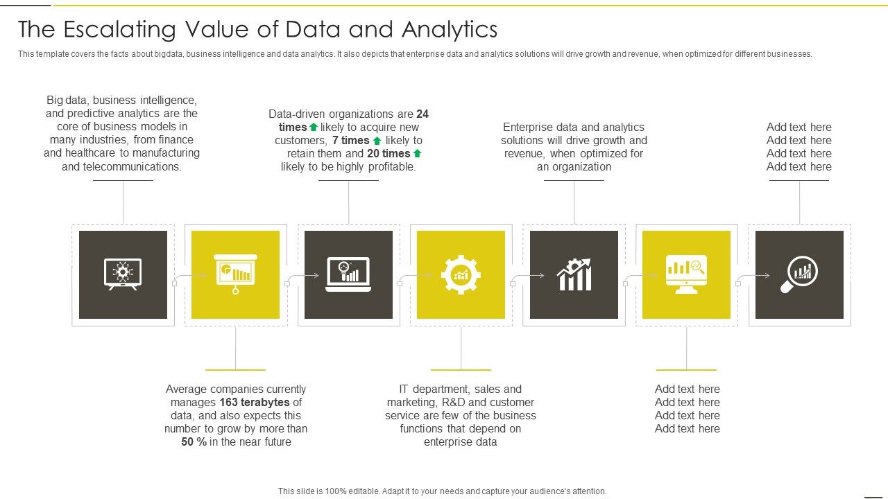 Administered_Data_And_Analytic_Quality_Playbook_The_Escalating_Value_Of_Data_And_Analytics_Structure_PDF_Slide_1.jpg