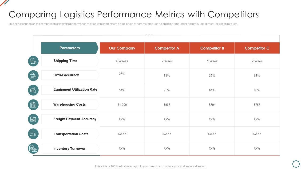 Administering_Logistics_Activities_In_SCM_Comparing_Logistics_Performance_Metrics_With_Competitors_Pictures_PDF_Slide_1.jpg