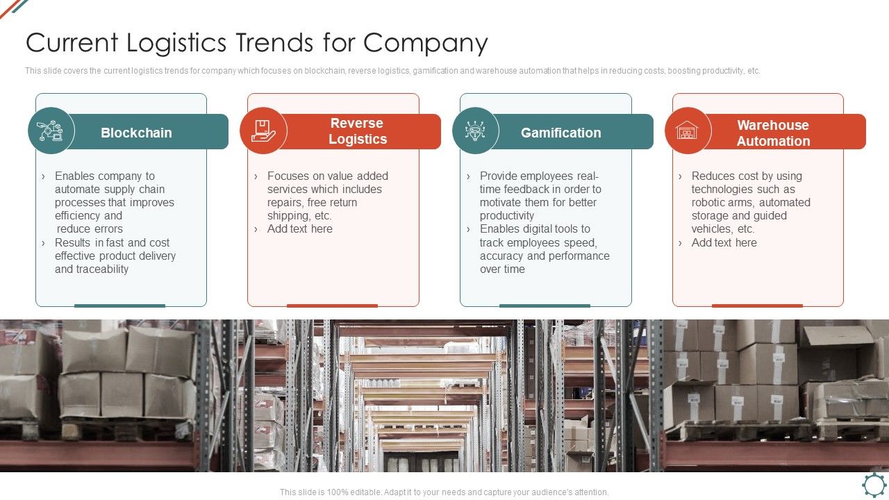 Administering_Logistics_Activities_In_SCM_Current_Logistics_Trends_For_Company_Slides_PDF_Slide_1.jpg