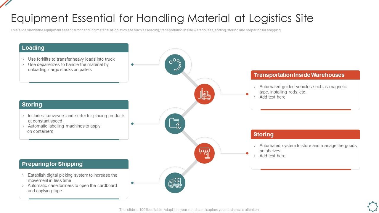 Administering_Logistics_Activities_In_SCM_Equipment_Essential_For_Handling_Material_At_Logistics_Site_Summary_PDF_Slide_1.jpg