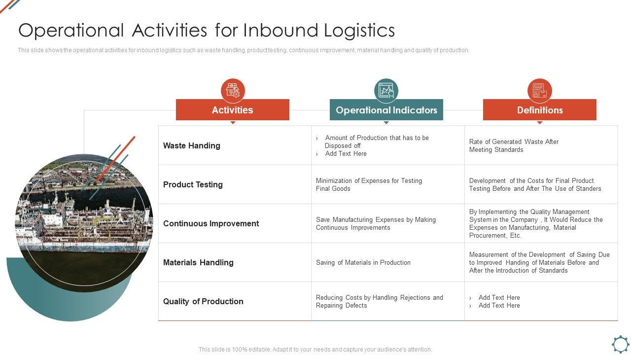 Administering_Logistics_Activities_In_SCM_Operational_Activities_For_Inbound_Logistics_Template_PDF_Slide_1.jpg