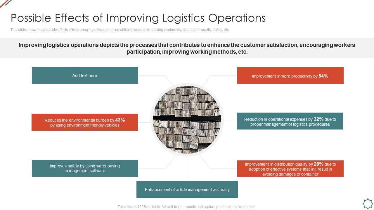 Administering_Logistics_Activities_In_SCM_Possible_Effects_Of_Improving_Logistics_Operations_Graphics_PDF_Slide_1.jpg