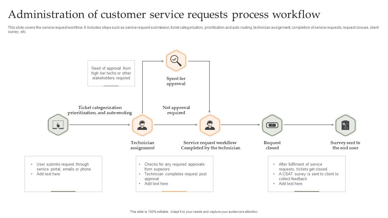 Administration_Of_Customer_Service_Requests_Process_Workflow_Slides_PDF_Slide_1.jpg