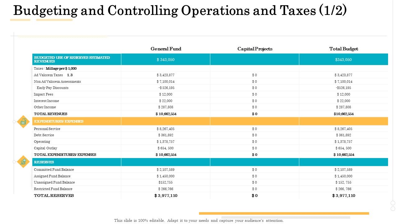 Administrative_Regulation_Budgeting_And_Controlling_Operations_And_Taxes_Ppt_PowerPoint_Presentation_Styles_Portrait_PDF_Slide_1.jpg