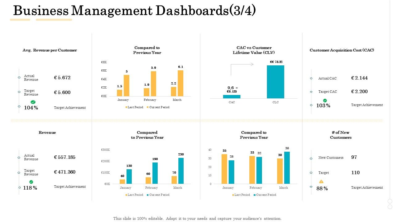 Administrative_Regulation_Business_Management_Dashboards_Customer_Ppt_PowerPoint_Presentation_Images_PDF_Slide_1.jpg