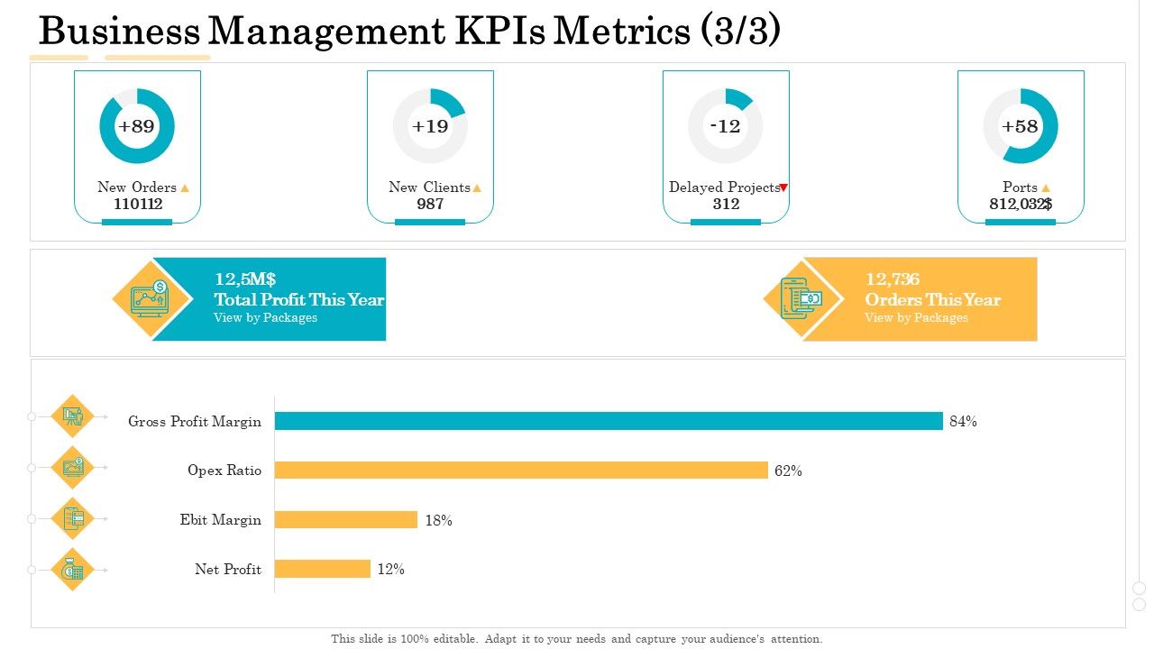 Administrative_Regulation_Business_Management_KPIs_Metrics_Ration_Ppt_PowerPoint_Presentation_Professional_Background_Image_PDF_Slide_1.jpg