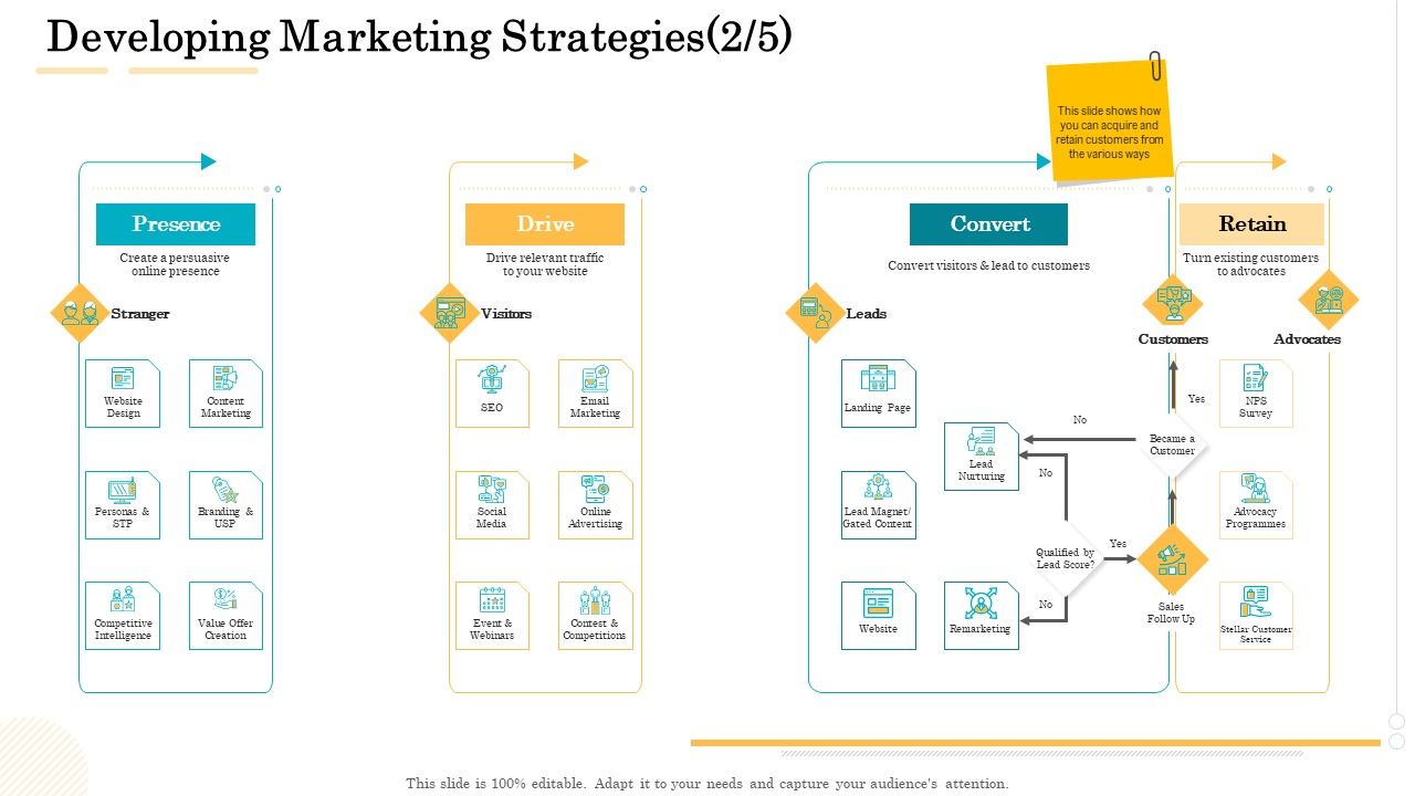 Administrative_Regulation_Developing_Marketing_Strategies_Visitors_Ppt_PowerPoint_Presentation_Inspiration_Master_Slide_PDF_Slide_1.jpg