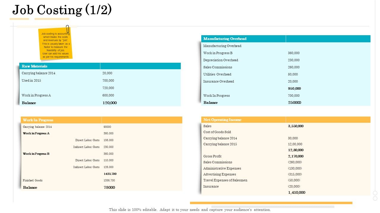 Administrative_Regulation_Job_Costing_Ppt_PowerPoint_Presentation_Show_Elements_PDF_Slide_1.jpg