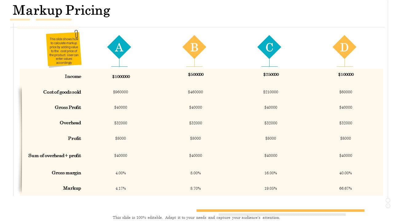 Administrative_Regulation_Markup_Pricing_Ppt_PowerPoint_Presentation_Outline_Ideas_PDF_Slide_1.jpg