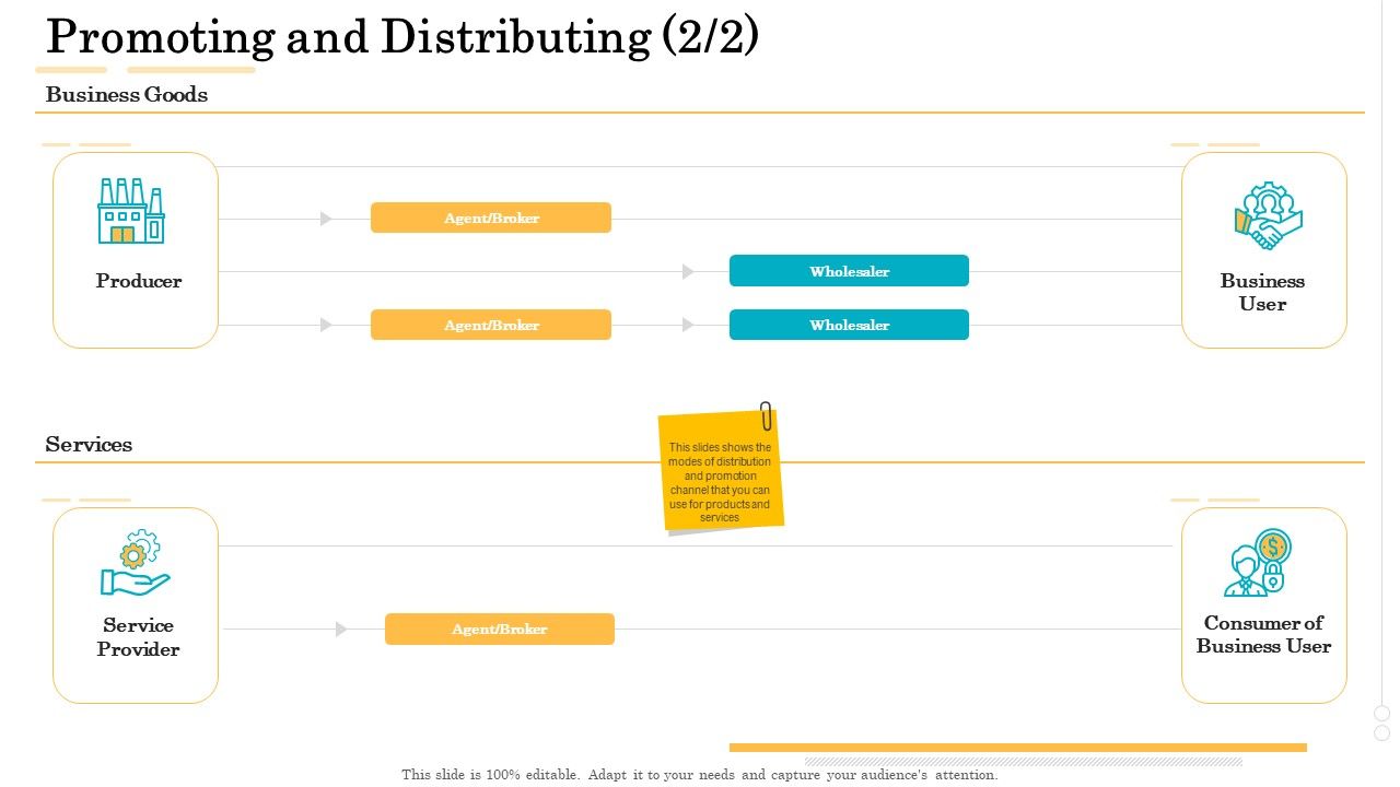 Administrative_Regulation_Promoting_And_Distributing_Producer_Ppt_PowerPoint_Presentation_Gallery_Inspiration_PDF_Slide_1.jpg