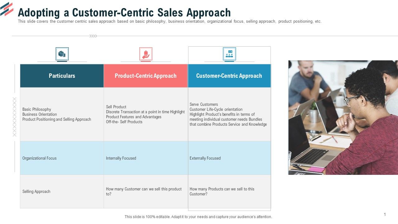 Adopting_A_Customer_Centric_Sales_Approach_Ppt_Model_Inspiration_PDF_Slide_1.jpg