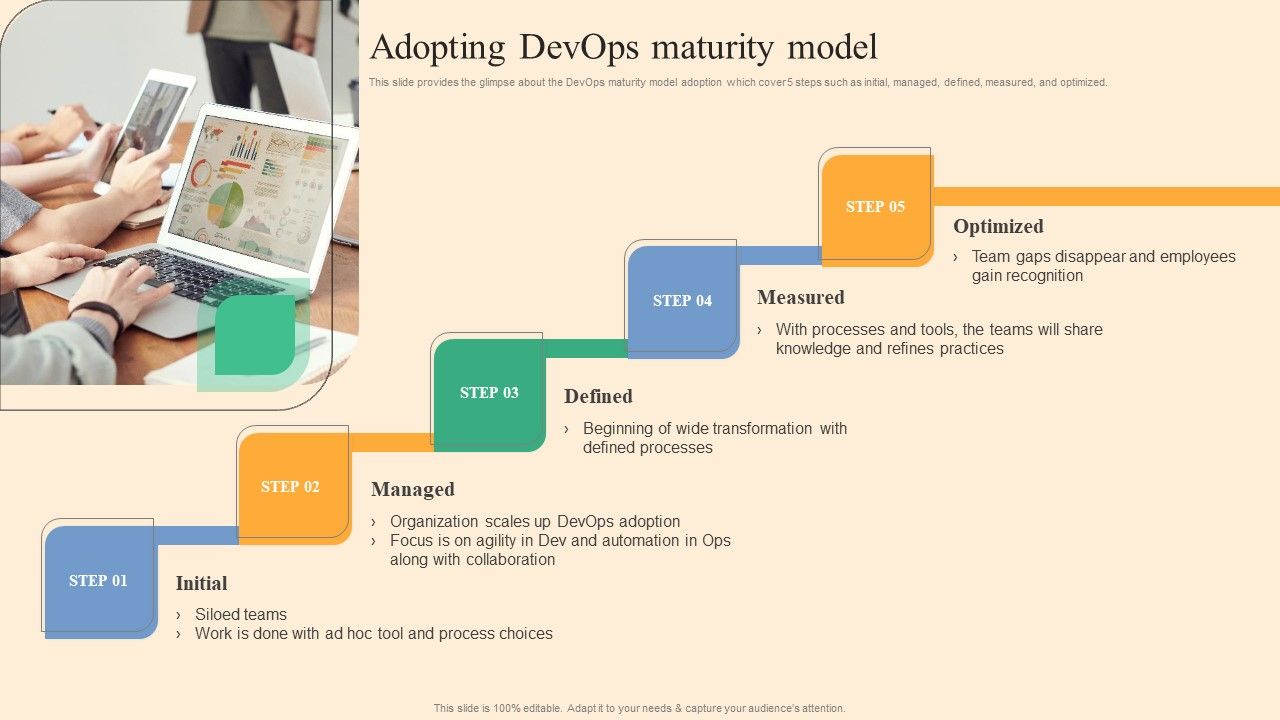 Adopting_Devops_Maturity_Model_Ppt_Outline_Portrait_PDF_Slide_1.jpg