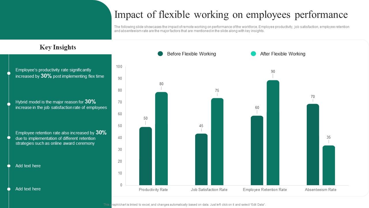 Adopting_Flexible_Work_Policy_Impact_Of_Flexible_Working_On_Employees_Performance_Ideas_PDF_Slide_1.jpg