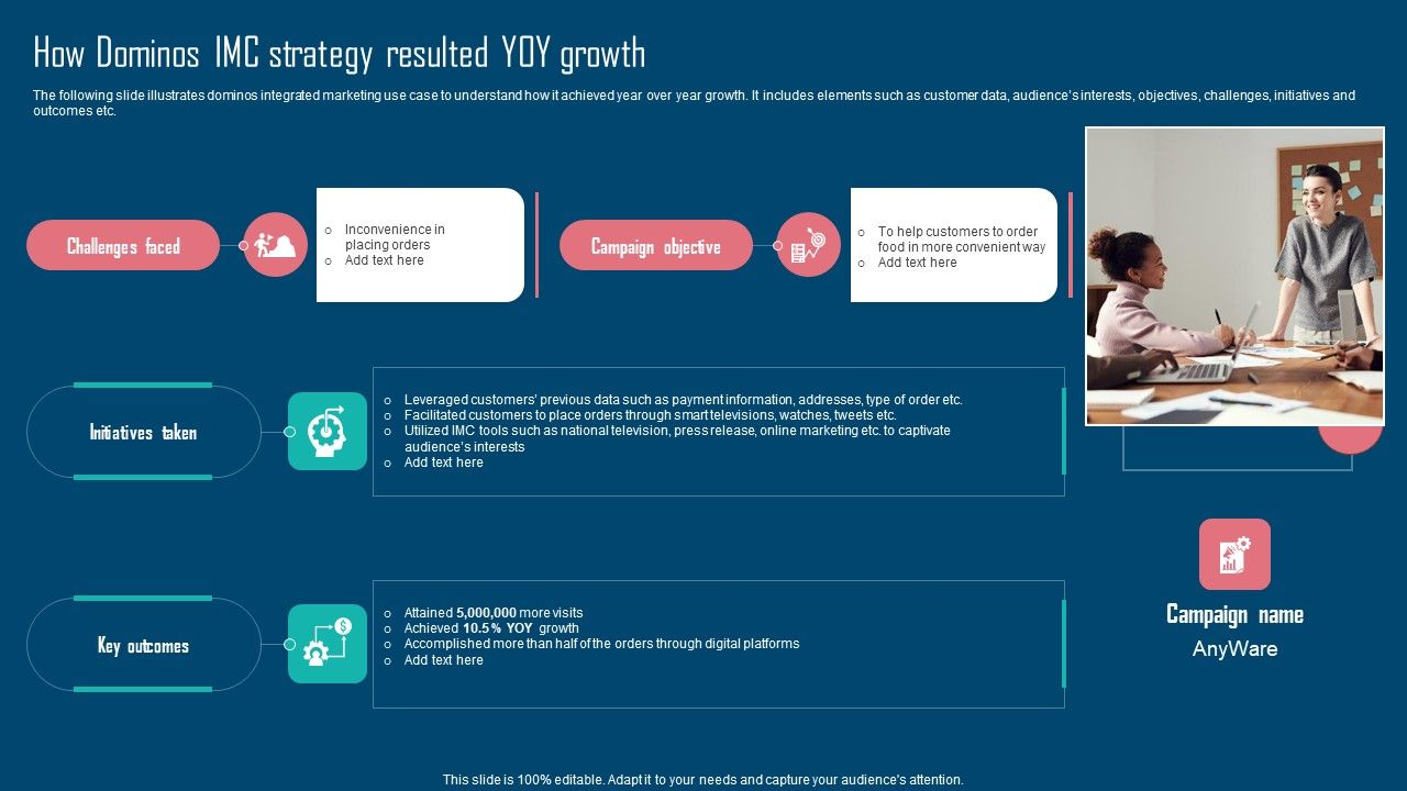 Adopting_IMC_Technique_To_Boost_Brand_Recognition_How_Dominos_IMC_Strategy_Resulted_Yoy_Growth_Summary_PDF_Slide_1.jpg