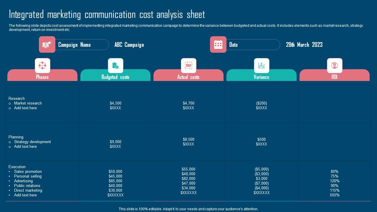 Adopting_IMC_Technique_To_Boost_Brand_Recognition_Integrated_Marketing_Communication_Cost_Analysis_Sheet_Topics_PDF_Slide_1.jpg