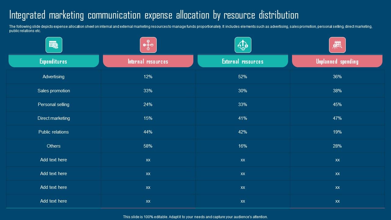 Adopting_IMC_Technique_To_Boost_Brand_Recognition_Integrated_Marketing_Communication_Expense_Allocation_Structure_PDF_Slide_1.jpg