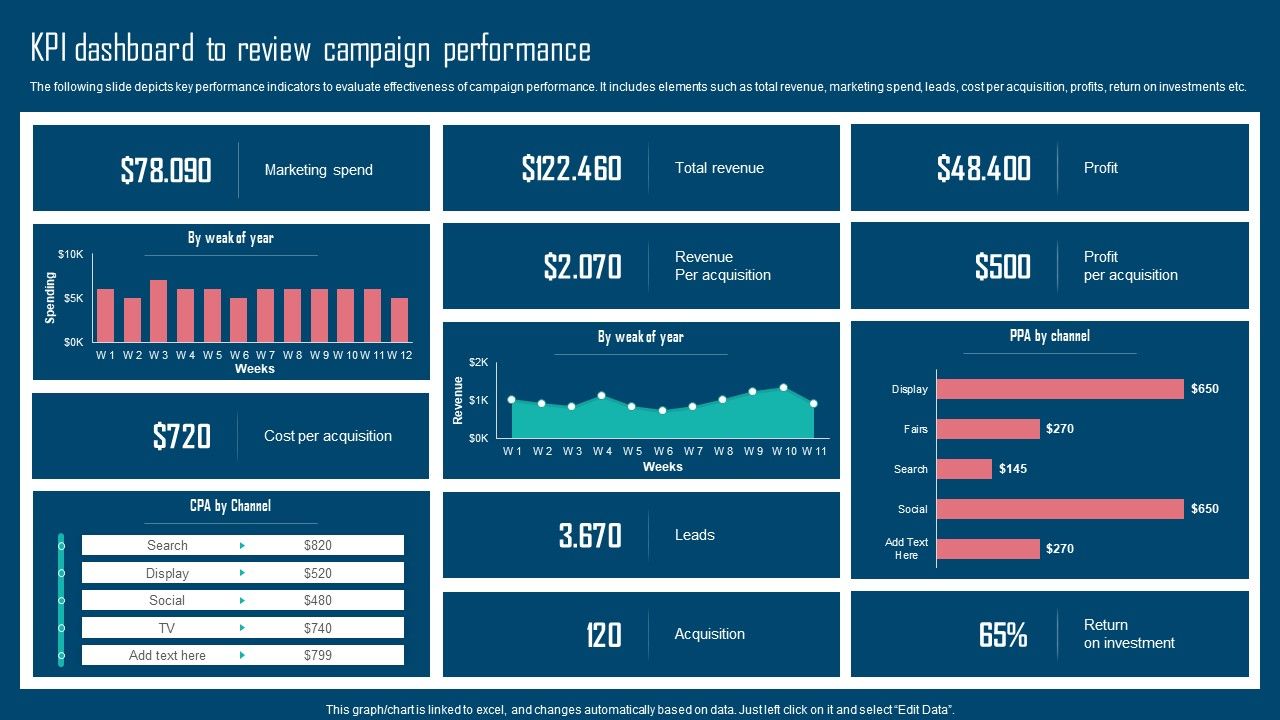 Adopting_IMC_Technique_To_Boost_Brand_Recognition_Kpi_Dashboard_To_Review_Campaign_Performance_Pictures_PDF_Slide_1.jpg