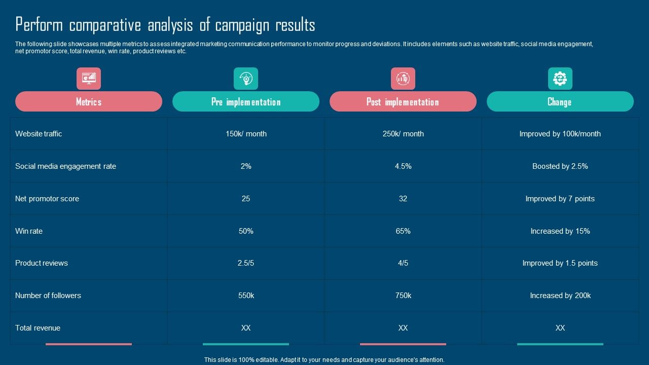 Adopting_IMC_Technique_To_Boost_Brand_Recognition_Perform_Comparative_Analysis_Of_Campaign_Results_Topics_PDF_Slide_1.jpg