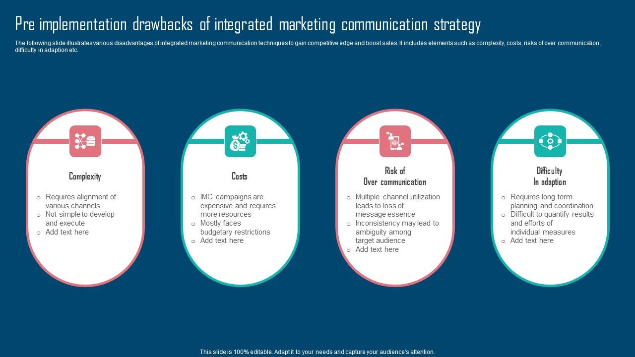 Adopting_IMC_Technique_To_Boost_Brand_Recognition_Pre_Implementation_Drawbacks_Of_Integrated_Marketing_Themes_PDF_Slide_1.jpg