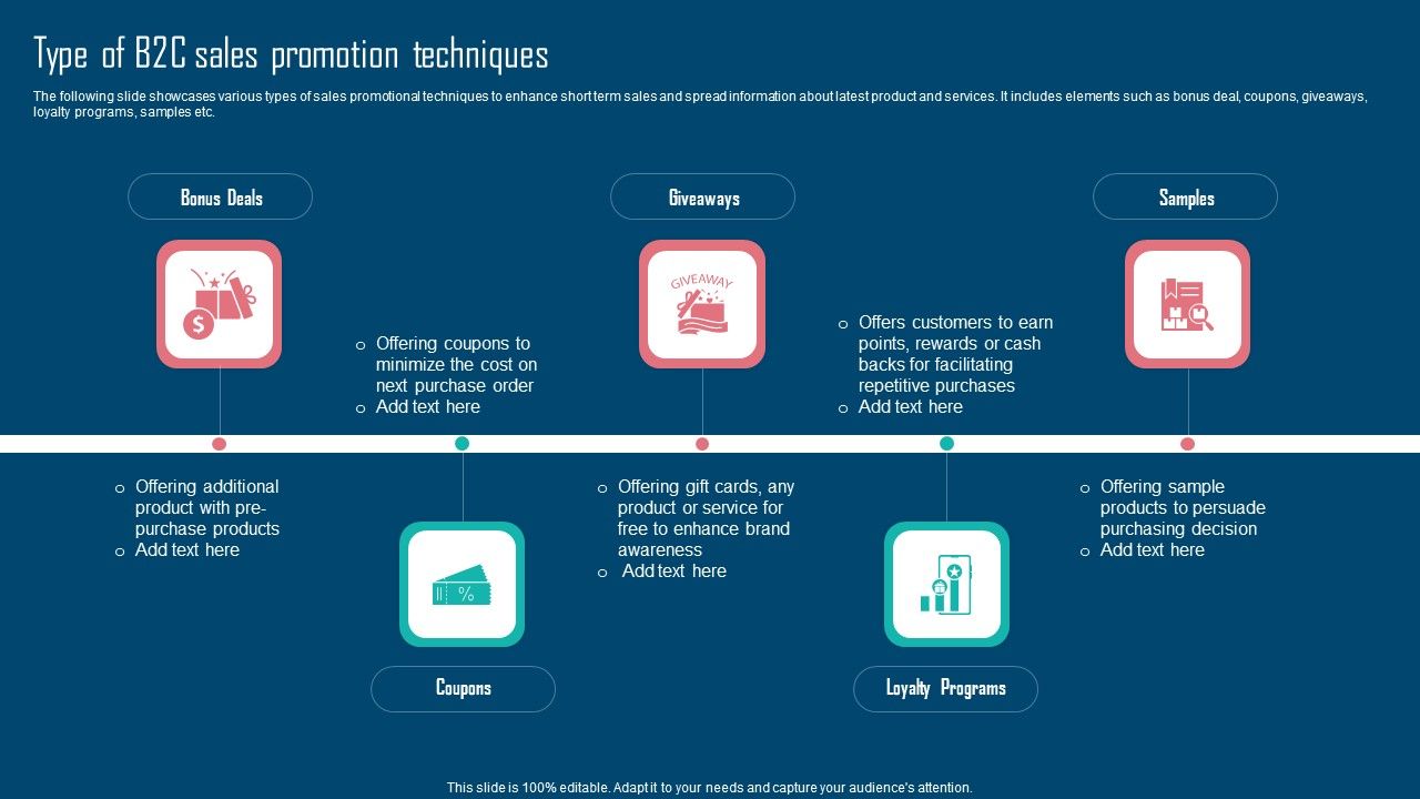 Adopting_IMC_Technique_To_Boost_Brand_Recognition_Type_Of_B2C_Sales_Promotion_Techniques_Graphics_PDF_Slide_1.jpg