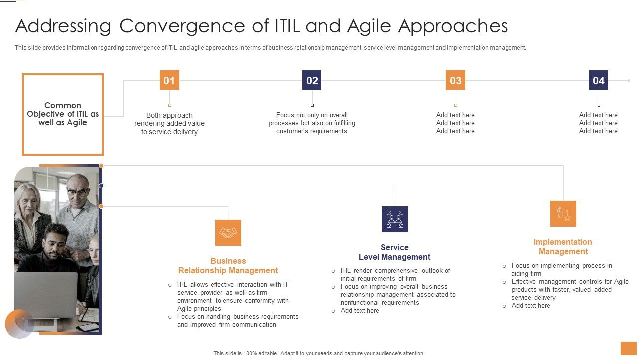 Adopting_Information_Technology_Infrastructure_Addressing_Convergence_Of_ITIL_And_Agile_Approaches_Formats_PDF_Slide_1.jpg