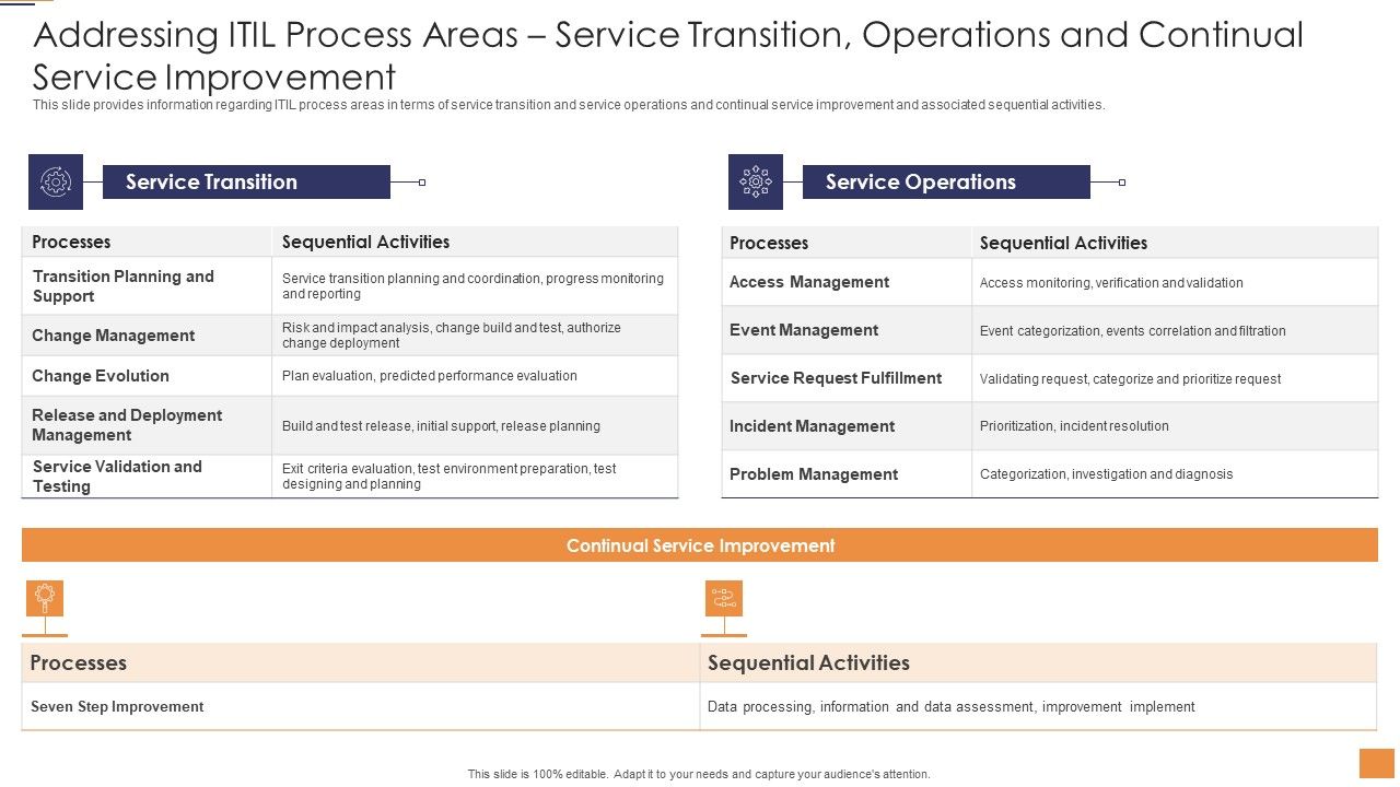 Adopting_Information_Technology_Infrastructure_Addressing_ITIL_Process_Areas_Service_Transition_Sample_PDF_Slide_1.jpg