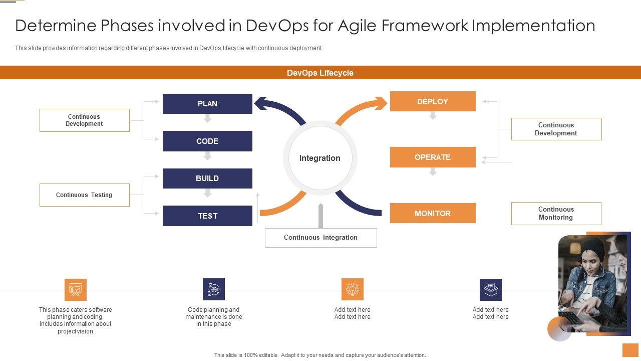 Adopting_Information_Technology_Infrastructure_Determine_Phases_Involved_In_Devops_Diagrams_PDF_Slide_1.jpg