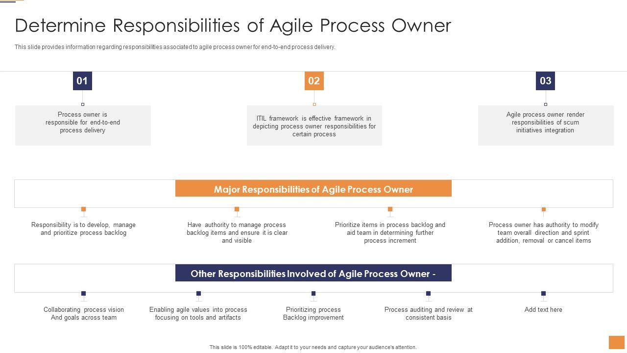 Adopting_Information_Technology_Infrastructure_Determine_Responsibilities_Of_Agile_Process_Template_PDF_Slide_1.jpg