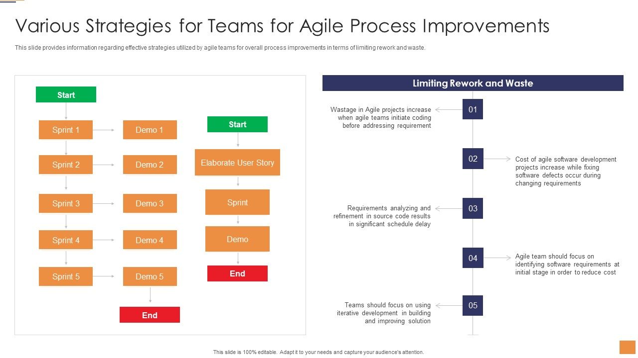 Adopting_Information_Technology_Infrastructure_Various_Strategies_For_Teams_For_Agile_Process_Template_PDF_Slide_1.jpg