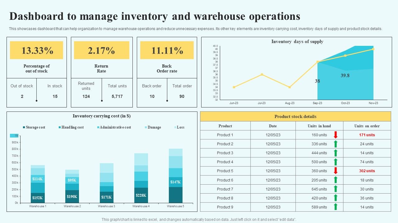 Adopting_Multiple_Tactics_To_Improve_Inventory_Optimization_Dashboard_To_Manage_Inventory_And_Warehouse_Operations_Guidelines_PDF_Slide_1.jpg