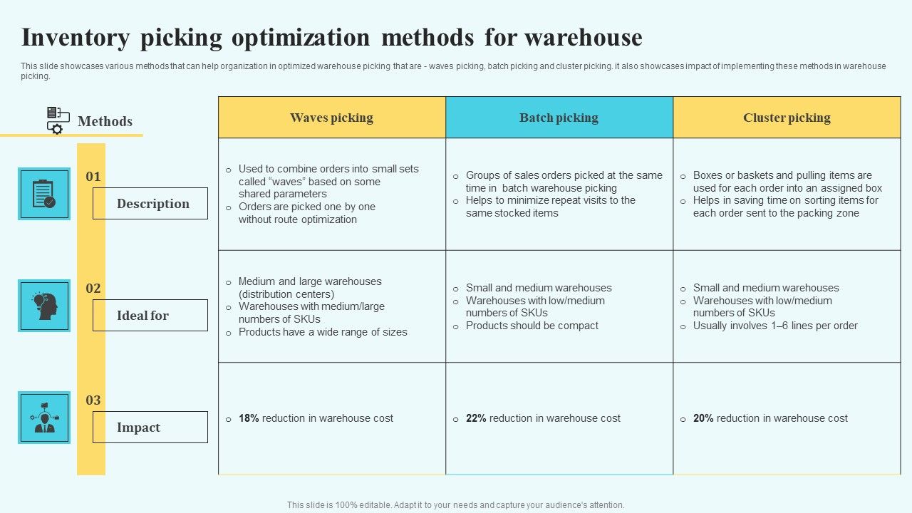 Adopting_Multiple_Tactics_To_Improve_Inventory_Optimization_Inventory_Picking_Optimization_Methods_For_Warehouse_Elements_PDF_Slide_1.jpg