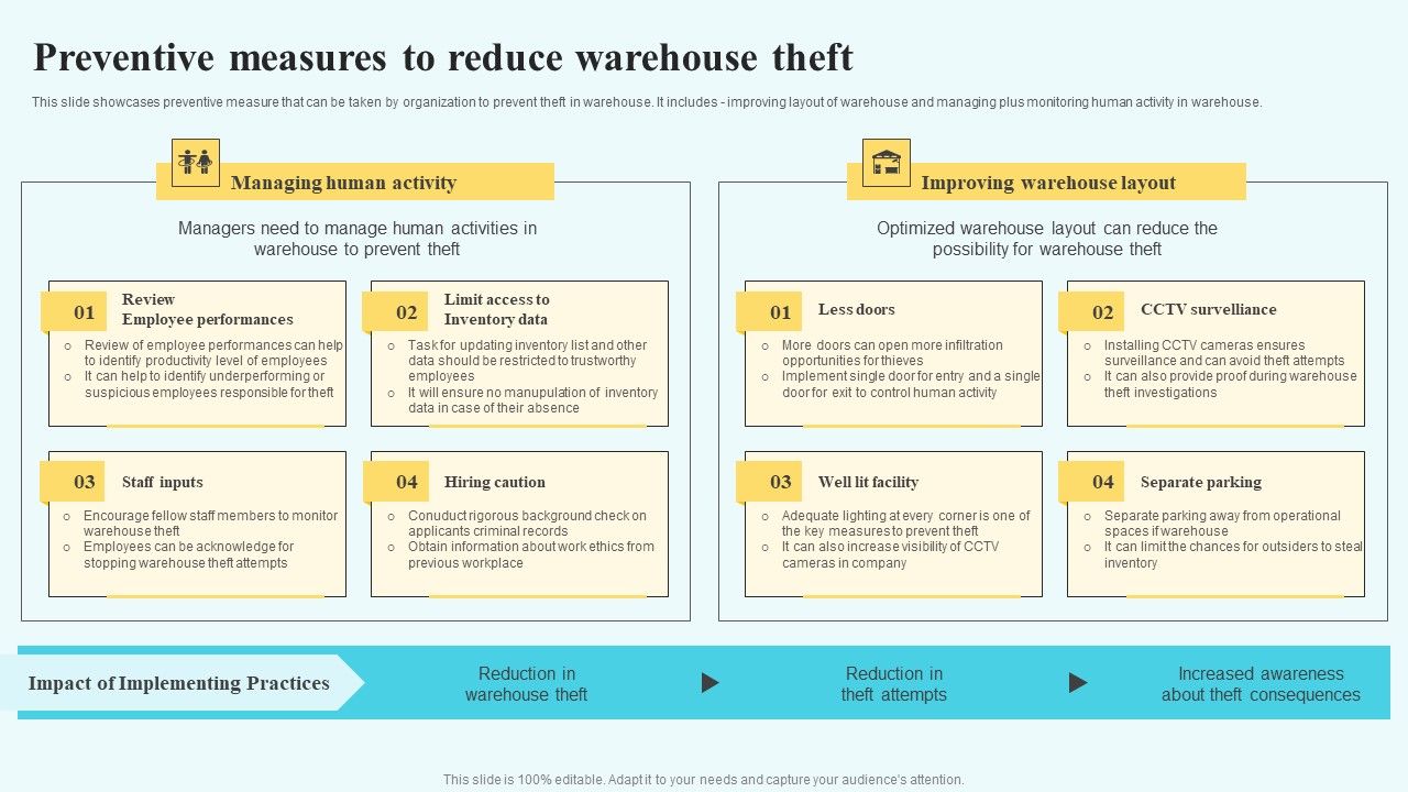 Adopting_Multiple_Tactics_To_Improve_Inventory_Optimization_Preventive_Measures_To_Reduce_Warehouse_Theft_Portrait_PDF_Slide_1.jpg